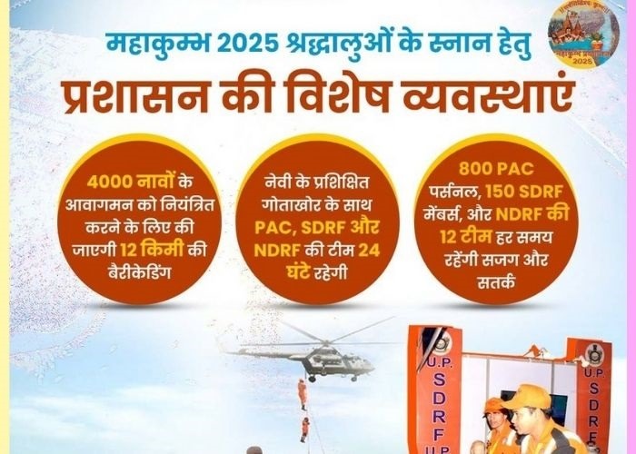महाकुंभ 2025 में स्नानार्थियों की सुरक्षा
