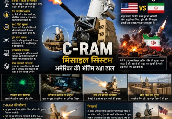 What is the C-RAM missile system 1