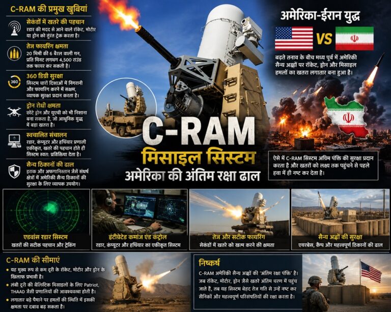 What is the C-RAM missile system 1