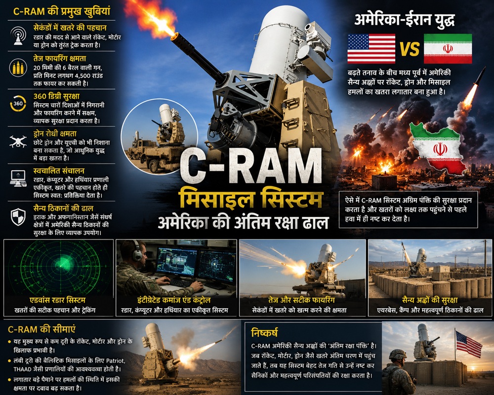 What is the C-RAM missile system 1