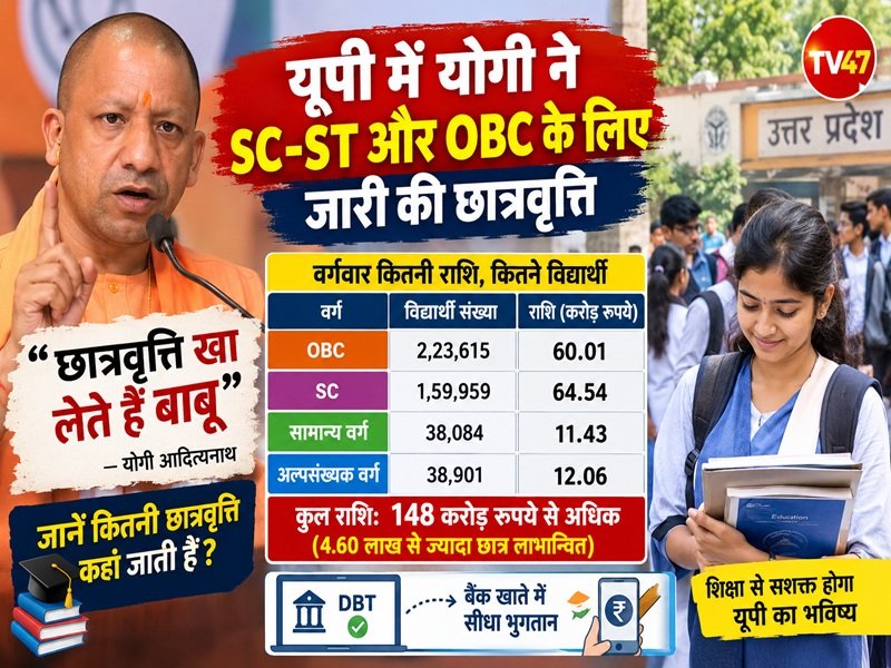यूपी की छात्रवृति 1